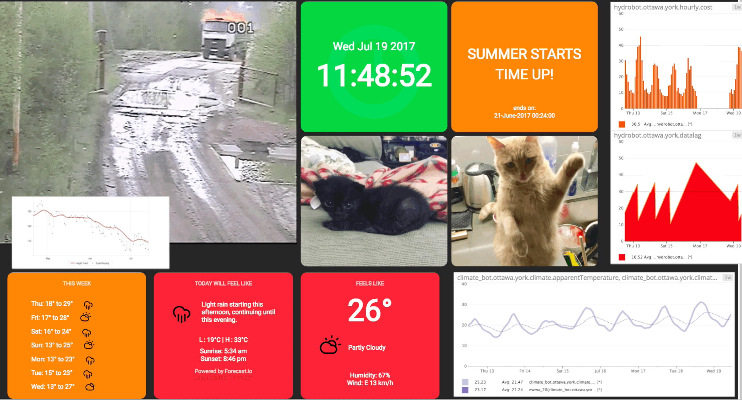 My personal Dashing dashboard — hydro data, cat gifs, weather, and whatever else I felt like scraping